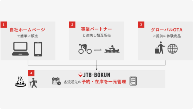 JTB BOKUN